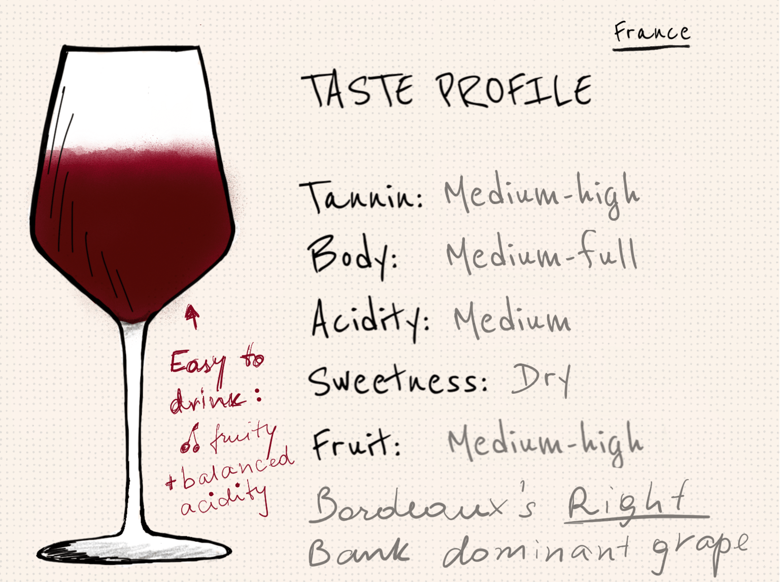 What Is Merlot Wine?